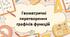 Геометричні перетворення графіків функцій