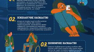 Плакат "16 днів проти насильства"