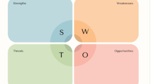 SWOT-аналіз комунікативних здібностей класу.
