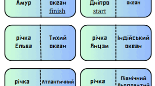 Географічне доміно за темою "Річки Євразії" для 7 класу