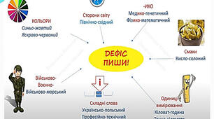 ''Правопис складних слів разом та через дефіс''.