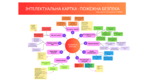 Інтелектуальна картка для дітей "Пожежна безпека"