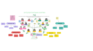 Інтелектуальна картка: "Рід"