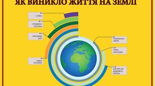 Теорія походження життя