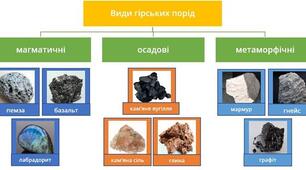 Практична робота №4 Ознайомлення зі зразками гірських порід і мінералів шкільної колекції