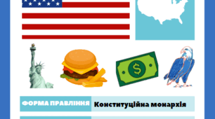 Картки-візитки країн Північної Америки для 7 класу
