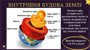Пізнаємо природу 5 клас Внутрішня будова Землі