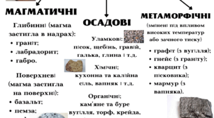 ТИПИ ГІРСЬКИХ ПОРІД ЗА ПОХОДЖЕННЯМ.