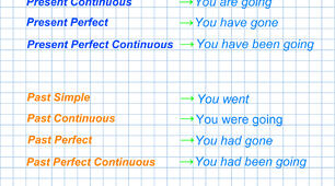 Tenses (Pronoun You + To go) у Present/Past/Future