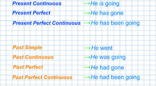 Tenses (Pronoun He + To go) у Present/Past/Future