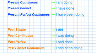 Tenses (Pronoun I + To do) у Present/Past/Future