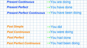 Tenses (Pronoun You + To do) у Present/Past/Future