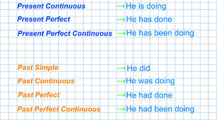 Tenses (Pronoun He + To do) у Present/Past/Future