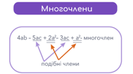 7а Многочлен. Множення одночлена на многочлен