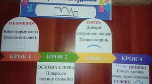 Будова слова