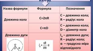 5.12 9 клас геометрія 