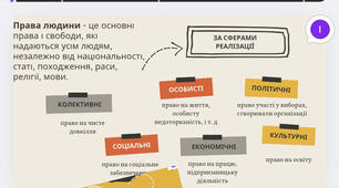 Права людини. Покоління прав людини. Механізм захисту прав людини і громадянина в Україні