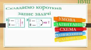Складаємо короткий запис задачі.