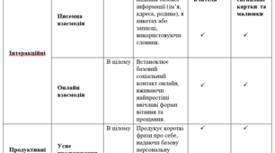 Адаптована програма з англійської мови 1 клас