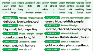 The Order of Adjectives