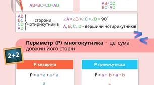 Інфографіка на тему "Чотрикутники"