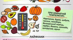 Тема: Зберігання овочів і фруктів в домашніх умовах.