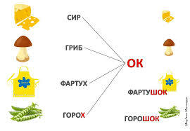 Мовограй | # **Утворення зменшувально-пестливих слів суфіксами -ок, -ик, -чок, -чик, -к- з чергува ... | Facebook