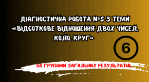 Діагностична робота №5 з теми «Відсоткове відношення двох чисел. Коло. Круг» у двох варіантах. 6 клас. За групами загальних результатів.