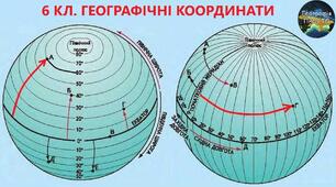 Країни Південно-Східної Азії. Паралелі. Географічна широта. Розподіл світла й тепла на Землі, їхнє значення  для організмів. Теплові пояси. Фотосинтез. 