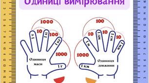 Одиниці вимірювання - ДОЛОНЬКИ (довжина, маса,час)