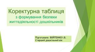 Коректурна таблиця "Формування безпеки життєдіяльності дошкільників"