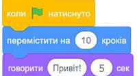 Алгоритми та способи їх подання