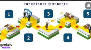 Корпорація діловодів. Брейнстормінг
