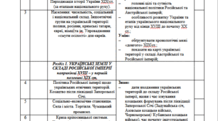 Календарне планування "Історія України 9 клас"