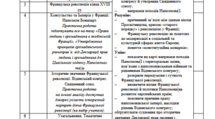 Календарне планування "Всесвітня історія 9 клас"