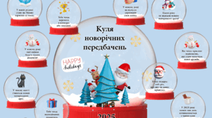Куля новорічних передбачень