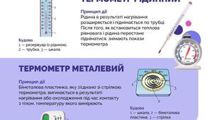Фізичний диктант_Основне рівняння МКТ ідеального газу.Температура.