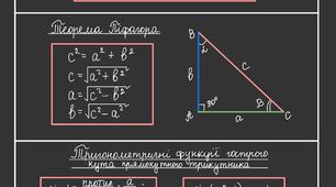 Конспект за весь 8 клас | Геометрія