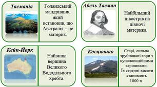 Гра-доміНУШка "Австралія. Географічне положення. Рельєф"