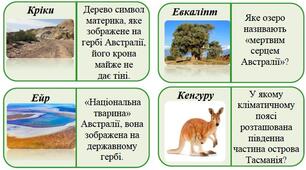Гра-доміНУШка "Австралія. Клімат. Води суходолу. Природні зони"