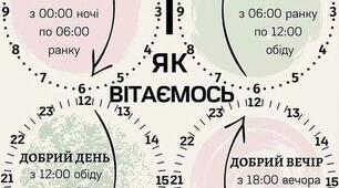  11-Г Головні та другорядні члени речення