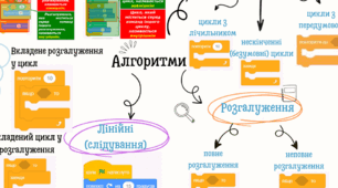 Підсумкова робота з теми "Алгоритми та їх типи" у 5 класі НУШ.