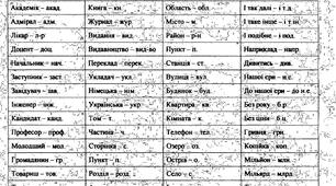 Графічні скорочення у документах
