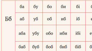 Цікаві склади з буквою Бб.   1 клас
