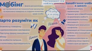 Мобінг, як форма психологічного насилля