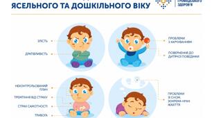 Як розпізнати стрес 