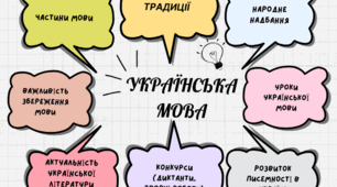 Інтелект карти