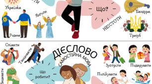 Посібник "Частини мови: ілюстрований посібник для викладання української мови"