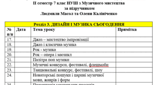 Календарно-тематичне планування з курсу «Музичне мистецтво" ІІ семестр  на 2024-2025 навчальний рік. 7 клас. 35 годин. НУШ. За підручником Масол Л., Калініченко О. та модельною програмою автора Масол Л. М.