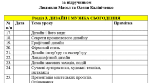 Календарно-тематичне планування з курсу «Образотворче мистецтво" на 2024-2025 навчальний рік. ІІ семестр 7 клас. 35 годин. НУШ. За підручником Масол Л., Калініченко О. та модельною програмою автора Масол Л. М.
